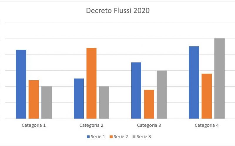 Decreto Flussi